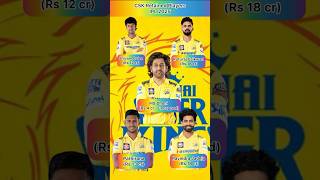 CSK Retained Players IPL 2025 shorts cricket ipl ipl2025 iplretention csk msdhoni [upl. by Qirat]