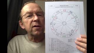 Astrological Morning TV Oktober 6th 2024 [upl. by Yolanthe]