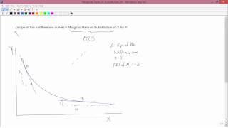 Intermediate Microeconomics Marginal Rate of Substitution [upl. by Nirek510]