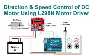 Direction amp Speed Control of DC Motor Using L298N Motor Driver Code amp Circuit  Proteus Simulation [upl. by Palma]