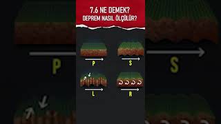 Deprem Nasıl Ölçülür  76 Deprem Ne demek [upl. by Nikolas409]