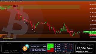 🔴 BITCOIN LIVE CHART  BTC price prediction 247 [upl. by Nothgiel]