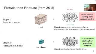 Pretraining amp Finetuning [upl. by Balthasar]
