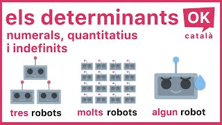 Els determinants 2 numerals quantitatius i indefinits  4K [upl. by Rainie666]