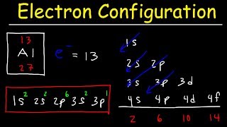 Electron Configuration  Basic introduction [upl. by Phillipp]