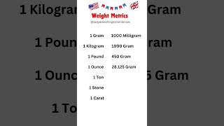 Understanding Weight Metrics in English  Pounds Kilograms Ounces amp More Explained learnenglish [upl. by Derwood]