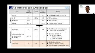 Maritime Ammonia Insights  ITOCHU [upl. by Gothar122]