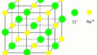 Chlorure de sodium ions dissolution [upl. by Adlih595]