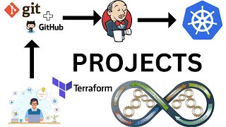 14  Jenkins Automation in Hindi  How to Integrate SonarQube with Jenkins Pipelines Part 1 of 2 [upl. by Iasi942]