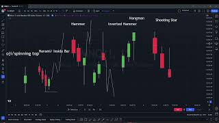 Price Action 101 [upl. by Assiluj]