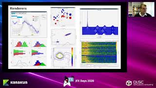 ChartFX  Why and How to Plot 1001k scientific data points  25 Hz  A Krimm amp R Steinhagen [upl. by Geanine]