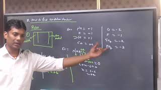 Redox reaction  Oxidation number [upl. by Nolak]