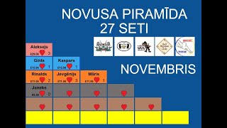 Novusa piramīda NovembrisAleksejs vs Rinalds [upl. by Snahc]