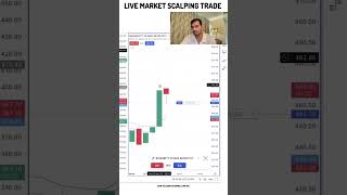 Iq option trading Iq option mayank singh trader mayank Singh traders option trading code [upl. by Light]