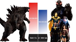 CAN GODZILLA BEAT ALL DCEU GODS  Godzilla Power Levels [upl. by Lihka]