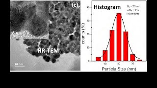 How to obtain Nanoparticles Histogram Average ParticleSize HRTEM [upl. by Annayek]