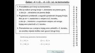 Zoran prikaz zbrajanja i oduzimanja cijelih brojeva  na termometru [upl. by Leumhs]