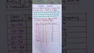 Class9सांख्यिकीयStatisticsIntroductionfrequency distributionfind cumulative frequencyshorts [upl. by Luanni]