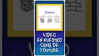 Termoplásticos termoestables elastómeros 🌐 Shorts Short Ciencia Química Polímeros plástico [upl. by Derby]