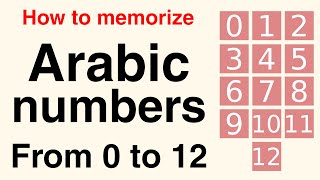 Arabic numbers from 0 to 12 in 15 min Listen and repeat  Learn arabic [upl. by Epoillac877]