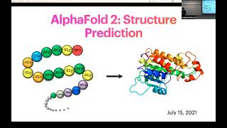 Deep Learning for Protein Engineering Primer AlphaFold 2 ProteinMPNN RFDiffusion [upl. by Arden]