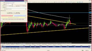 Forex live trade EURUSD SHORT on EMA 200 [upl. by Heurlin]