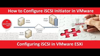 iSCSI Initiator in ESXi [upl. by Benis]