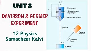 Davisson and Germer Experiment  Unit 8  Dual nature of radiation amp matter  12 Physics Samacheer [upl. by Maryanne]