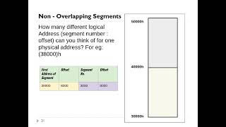 L3NonOverlapping vs Overlapping Segmentation to calculate logical address [upl. by Dupin]