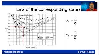 22 Real gases Compressibility factor equation [upl. by Olli]