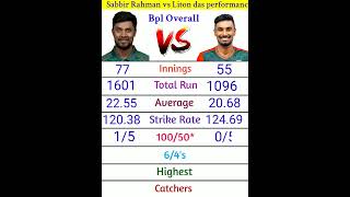 Sabbir Rahman vs Liton das bpl batting performance bpl2023 [upl. by Vivle553]