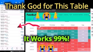 99 Accurate Forex FastBull Strategy 🔥🔥 [upl. by Solley]