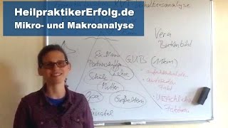 Verhaltenstherapie  Kleiner KVT Boss Teil 4  Verhaltensanalyse und SORKC Modell [upl. by Pelson]