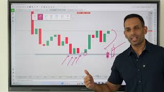 How to do analysis on charts for BuysSells [upl. by Vina]