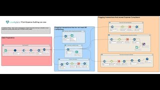 Alteryx PCard Webinar by Lovelytics [upl. by Weikert]