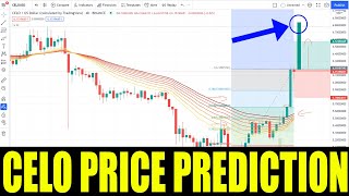 CELO CRYPTO  Price Prediction For CELO MOBILE Coin  Token Price Go Higher Analysis  November 2021 [upl. by Irmgard940]