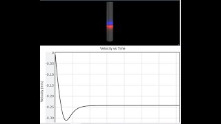 GaTech Physics II Lab 5  Faradays Law [upl. by Jodee]