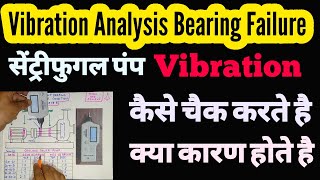 Vibration Analysis Bearing Failure  Centrifugal pump vibration analysis  Vibration analysis basics [upl. by Htiffirg]