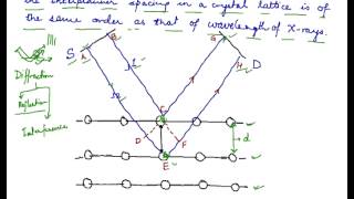 Braggs Equation Braggs Law [upl. by Ennove586]