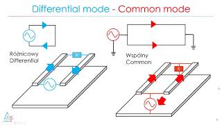 FIltry EMI p01 Wstęp common i differential mode [upl. by Melvena500]