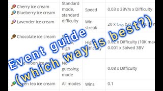 Minesweeper Online event guide S103  High Difficulty [upl. by Yolande59]