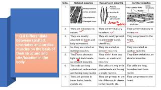 Differentiate between striated unstriated and cardiac muscles on the basis of their structure [upl. by Corso]