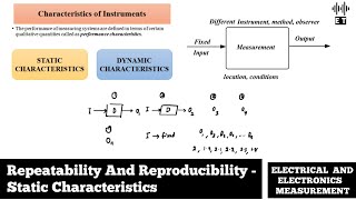 Repeatability And Reproducibility  Static Characteristics  Electrical And Electronics Measurement [upl. by Weinshienk]