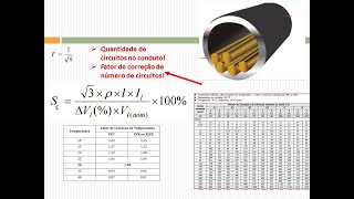 A586 DIMENSIONAMENTO DE DISJUNTORES E CABOS [upl. by Archibald67]