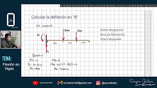 Comparando los MÉTODOS usados para calcular Deflexiones en VIGAS ¿Cuál es más fácil [upl. by Farmann]