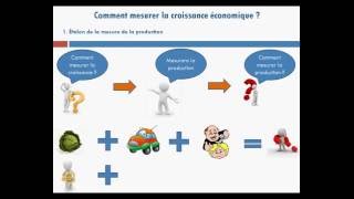 Comment mesurer la croissance économique [upl. by Akimehs657]