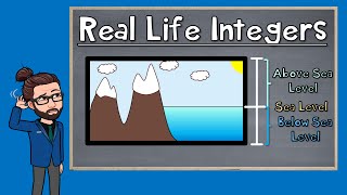 Real Life Integer Word Problem  The Math Review  7NS1a [upl. by Sampson]