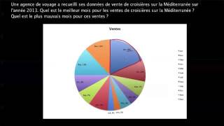 Lire un diagramme circulaire [upl. by Alcot]