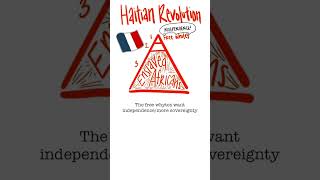 Haitian Revolution in 120 seconds Part 1 [upl. by Sydalg]