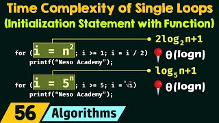 Time Complexity of Single Loops Initialization Statement with a Function [upl. by Sirrom762]